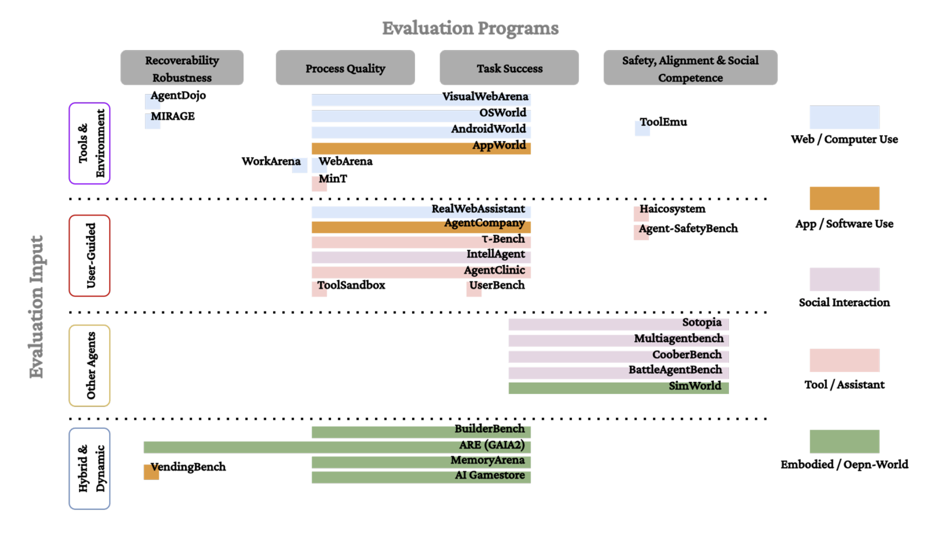 Interactive Evaluation Requires a Design Science