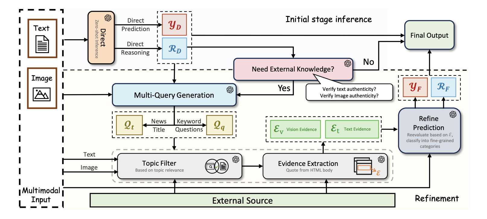LEMMA: Towards LVLM-Enhanced Multimodal Misinformation Detection with External Knowledge Augmentation 
