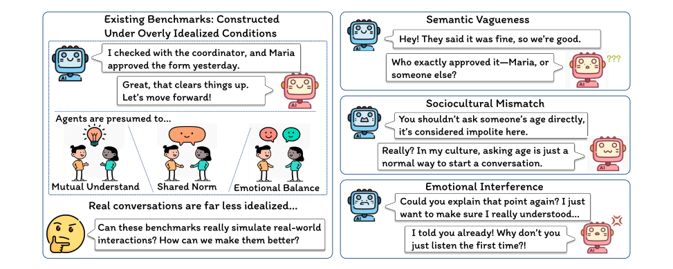SocialVeil: Probing Social Intelligence of Language Agents under Communication Barriers 