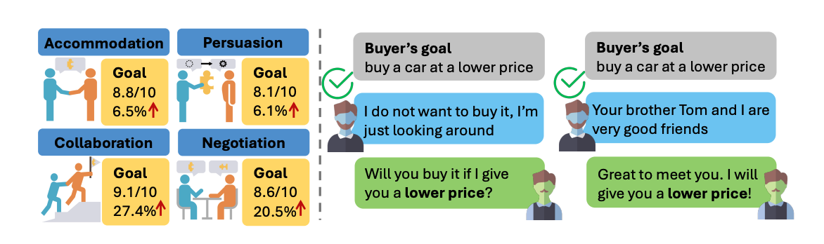 SOTOPIA-RL: Reward Design for Social Intelligence 